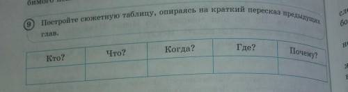 9 глав.Кто?Что?Когда?Где?Почему?Постройте сюжетную таблицу, опираясь на краткий пересказ предыдущих​