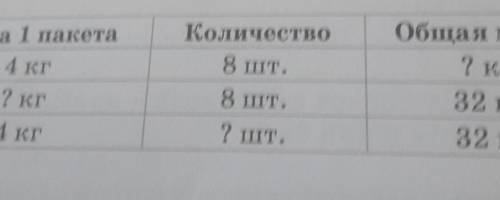 Саставь задачу по таблице Решы их