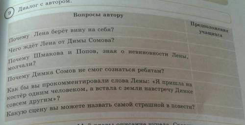 Заполните таблицу диолог с авторам ​