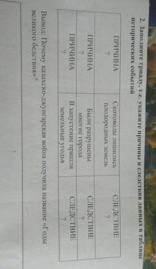 пожайлуста не могу сделать это на соч по Истории Казахстана