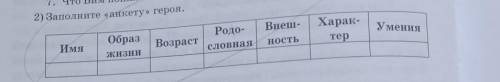 Это рассказ называется записки хозяйна