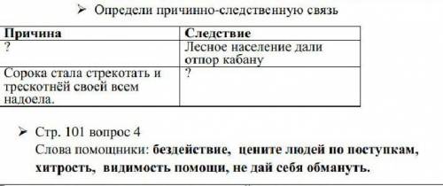 с литературой название басни дальновидная сорока
