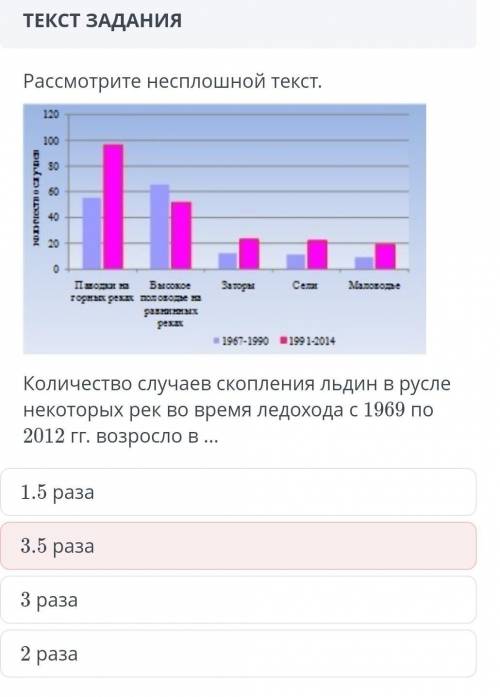 это сор по русскому языку