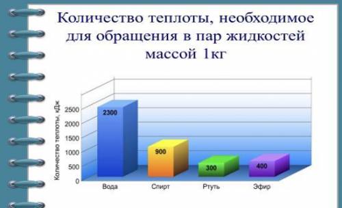 Работа с таблицей Чему равна удельная теплота парообразования ртути? Что означает это число?