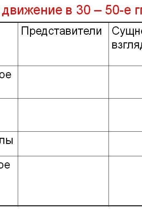 Общественное движение в 30 - 50-е гг. XIX века таблица