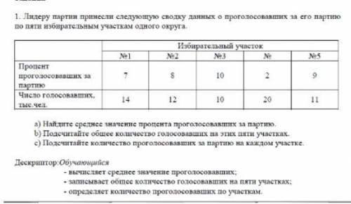 Лидеру партии принесли следующую сводку данных проголосовавших за его партию на его участках: