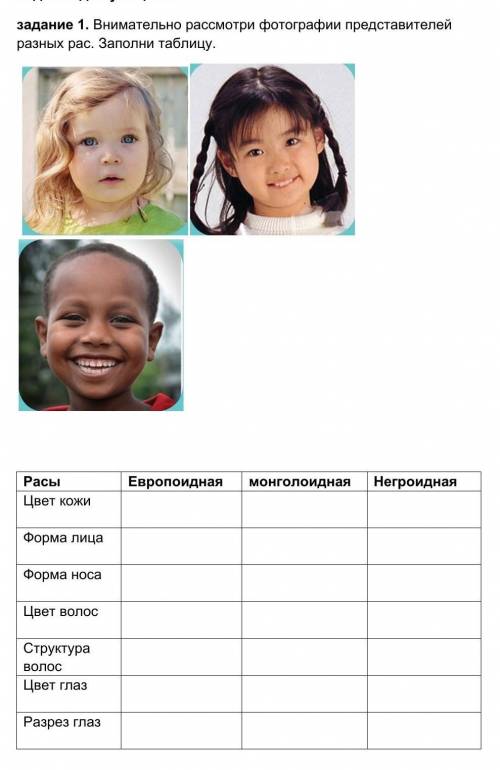 Внимательно посмотри фотографии представителей разных расс