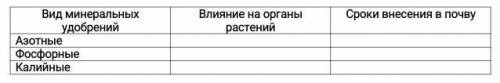 Заполните таблицу в тетради. 