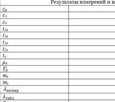 Лабараторная работа по физике 2удельная теплота плавления люда 