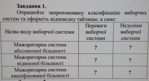 Мажоритарна система абсолютної більшості переваги і недоліки?