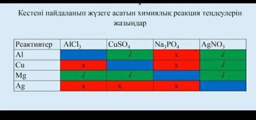 Кестені пайдаланып жүзеге асатын хмиялық реакция теңдеулерін жазындар