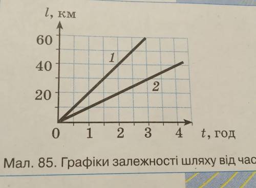 на якій відстань будуть транспортні засоби через 3 години? яка швидкість руху скутера і трактора???