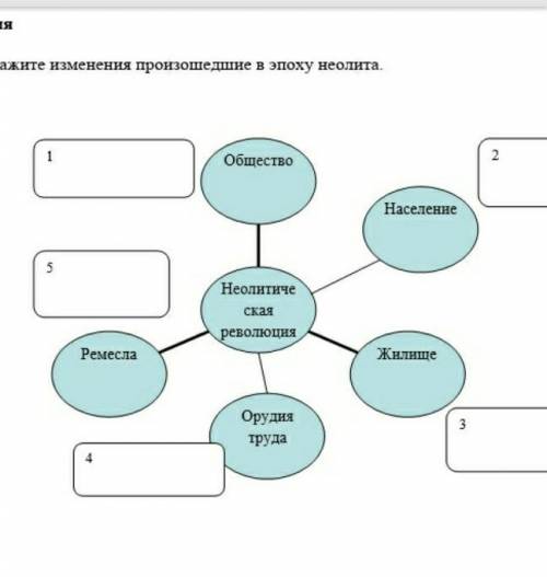 Только ответы не надо скопированный текст у меня ссор