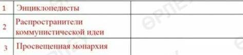 НАЙДИТЕ СВЕДЕНИЕ ОБ ИЗВЕСТНЫХ ЛИЧНОСТЯХ ЭПОХИ ПРОСВЕЩЕНИЯ ААААААА