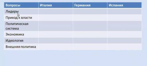Запомните таблицу, тема про Гитлера, Муссолини и тд. (фашистские партии). Там где приход власти надо