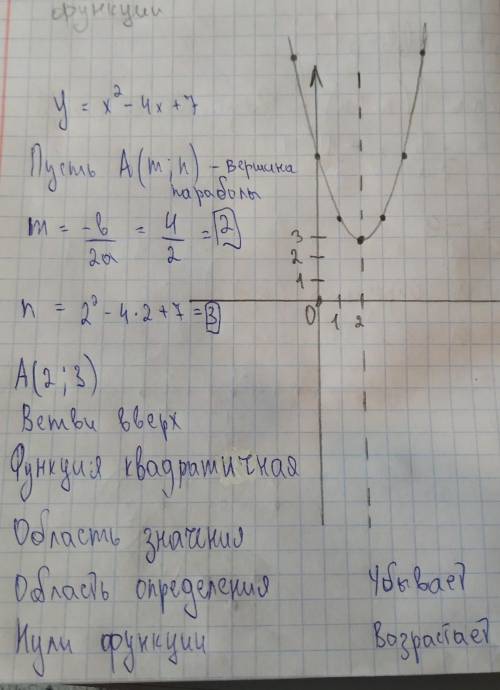 опишите функцию ну начиная с ветвей вверх...и т д