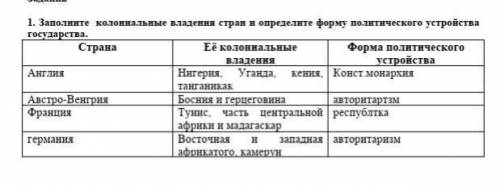 Заполните колониальные владения стран и определите форму политического устройства государства