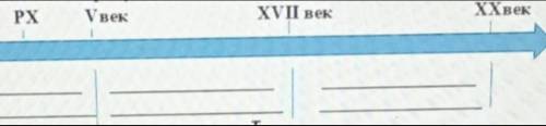 Заполните пропуски в ленте времени. PX —... V век —... XVIII век —... XX век —... англия​