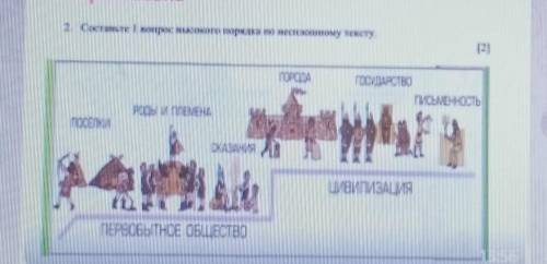Составьте 1 вопрос, высокого порядка по несплошному тексту Дам 20 бааллов