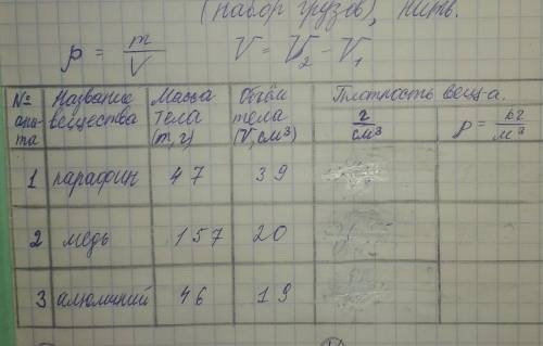 решить лабораторную работу Определение плотности твердого тела.