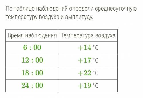 По таблице наблюдений определи среднесуточную температуру воздуха и амплитуду. 1) Среднесуточная те