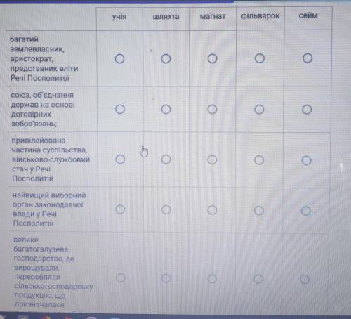 Установіть відповідність між термінами та їх визначеннями​