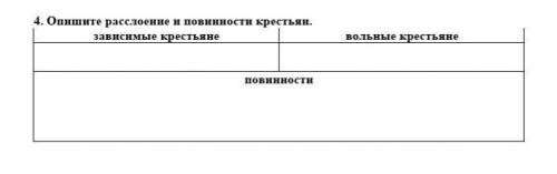 Опишите расслоение и повинностикрестьян. зависимые... крестьяне вольные крестьяне повинности 
