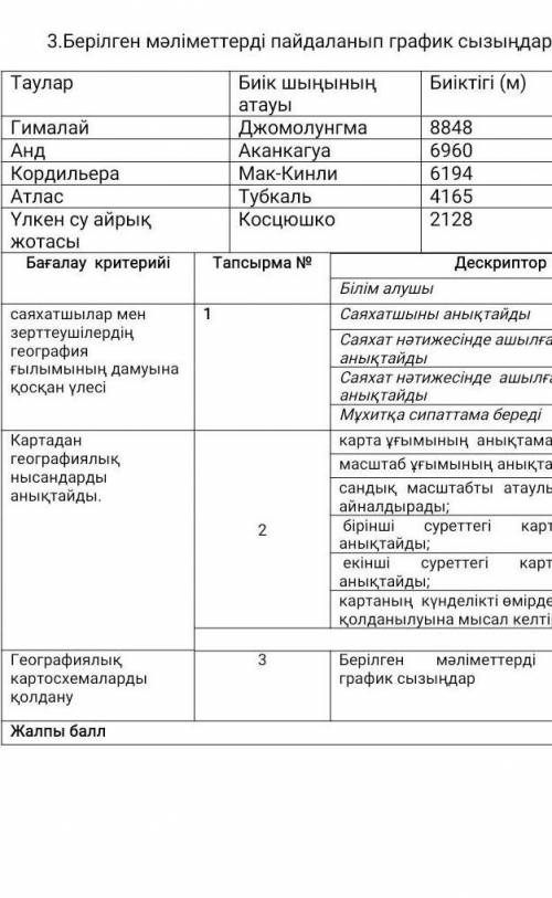 Саламатсыздар ма география бжб көмектесіңіздерш кл Алдын ала рахмет.Өтініш