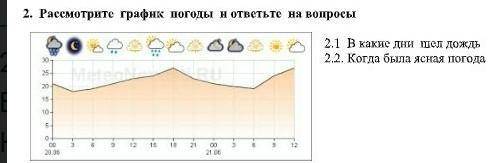 Рассмотрите график погоды и ответьте на вопросы 