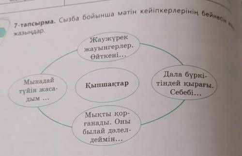 7-тапсырма. Сызба бойынша мәтін кейіпкерлерінің бейнесін ашып жазыңдар.