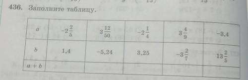 Номер 436 Заполните Таблицу а -2 2/5 3 12/50 -2 1/4 3 4/9 -3,4b 1,4 -5,24 3,25 -3 2/7 13 2/5a+b -