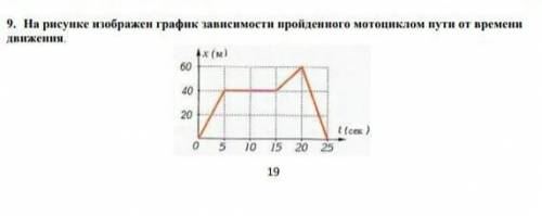 На рисунке изображен график зависимости пройденного мотоциклом пути от времени движения 