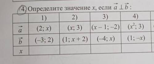 найти значение x если а перпендикулярно б(x - 1; -2)(-4; x)нужно 3)