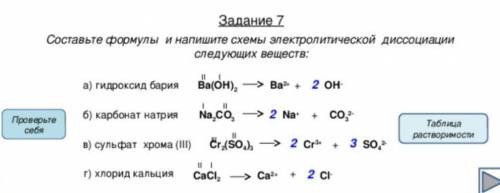Составьте формулы и напишите схемы электролитической диссоциации следующих веществ