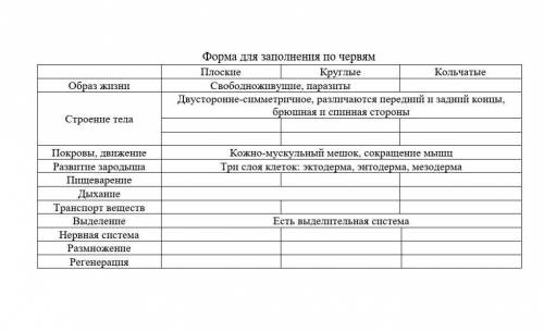 Заполните таблицу Биология.