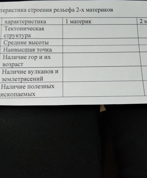 7 класс сравнение рельефа двух материков Африке и южнлй Америке