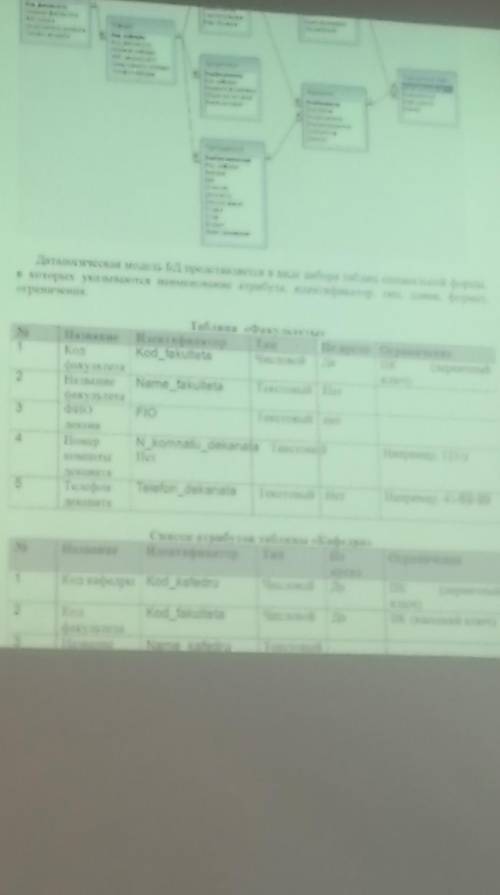 нужно сделать таблицу в access