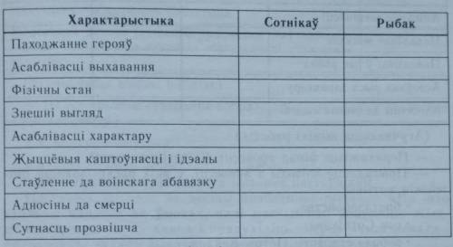Заполните таблицуСотнікау́ В. Быков