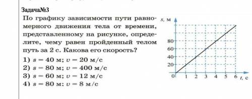 По графику зависимости пути равномерно движения тела от времени 