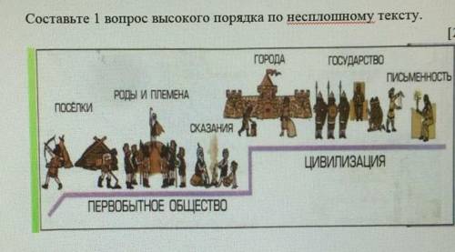 Составьте 1 вопрос высокого порядка по непослушному тексту
