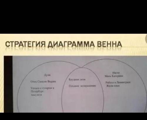 Диаграмма Венна Царь Соломон и Хан Сулейман​