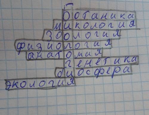 составить вопросы к кросфорд 5 класс биология 