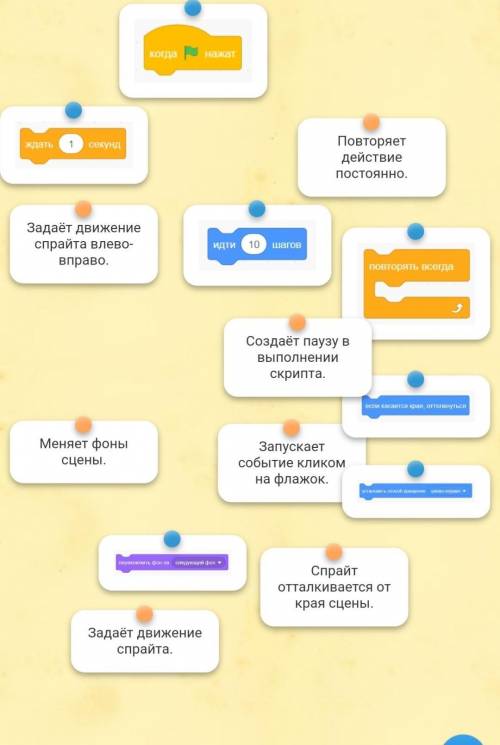Надо составить одну целую команду