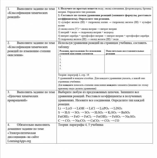 Хими 9 класс все задания кроме последнего