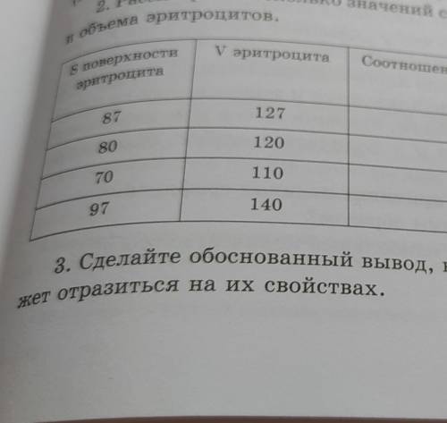 Биология 9 класс лабороторка