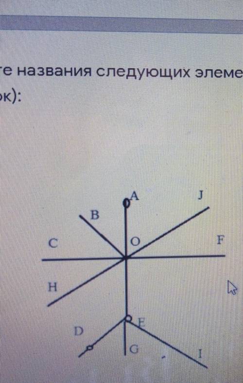 Отменить выбор Укажите названия следующих элементов на рисунке (прямая луч,отрезок):оН