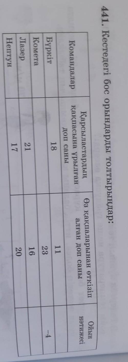 441. Кестедегі бос орындарды толтырыңдар:
