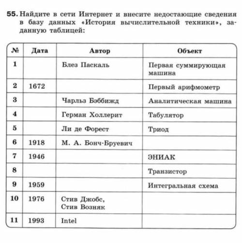 с инфориатикой, дополните таблицу