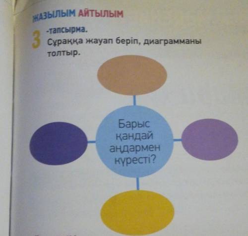 ЖАЗЫЛЫМ АЙТылым -тапсырма.3Сұраққа жауап беріп, диаграмманытолтыр.Барысқандайаңдарменкүресті?