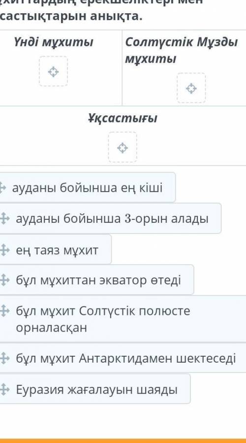 Мұхиттардың ерекшеліктері мен ұқсастықтарын анықта.